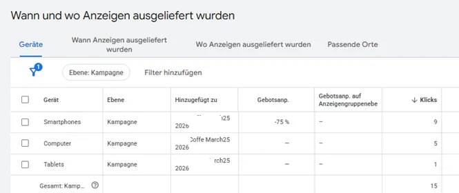 Google Ads Aufschl&uuml;sselung nach Ger&auml;t