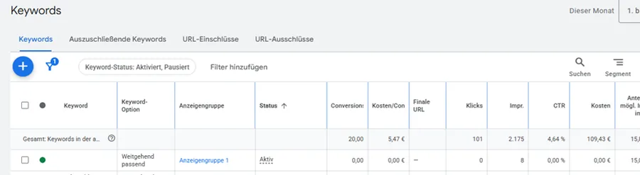 Google Ads Keyword-Performance-Tabelle