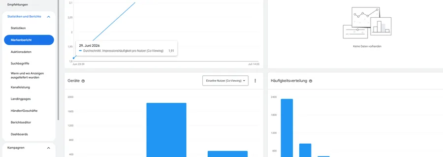 Google Ads Markenbericht und Impressionsh&auml;ufigkeit