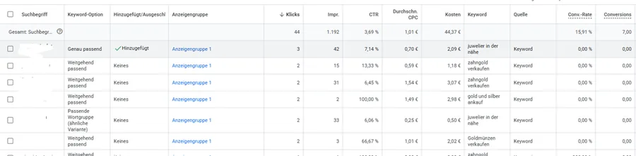 Google Ads Suchbegriff-Report mit Conversion-Rate